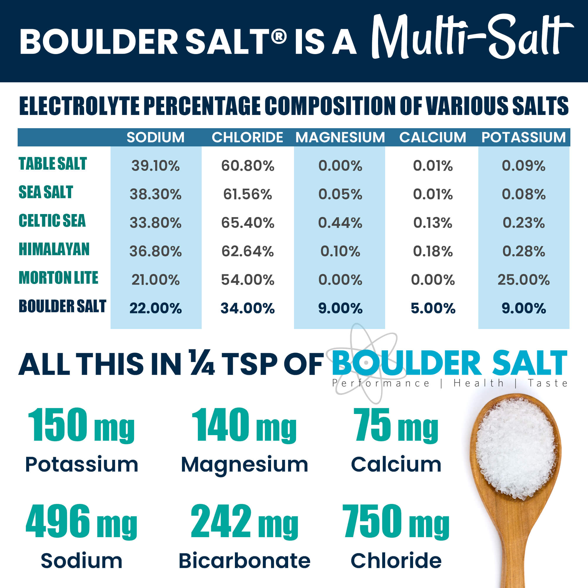 Boulder Salt is a MultiSalt — Boulder Salt Company