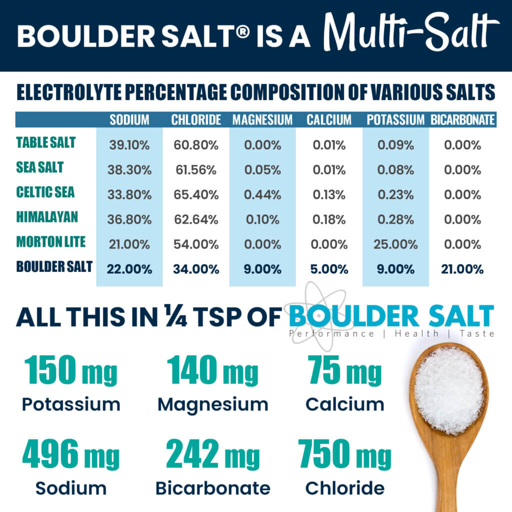 The Best Salt For Blood Pressure